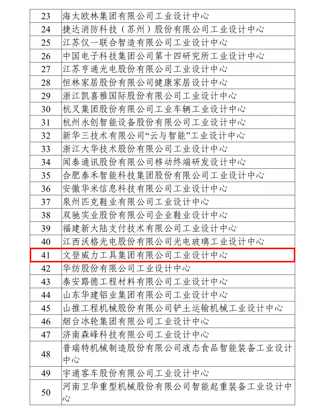 喜讯丨我公司荣获“国家级工业设计中心”荣誉称号!(图2) 喜讯丨我公司荣获“国家级工业设计中心”荣誉称号!(图2)