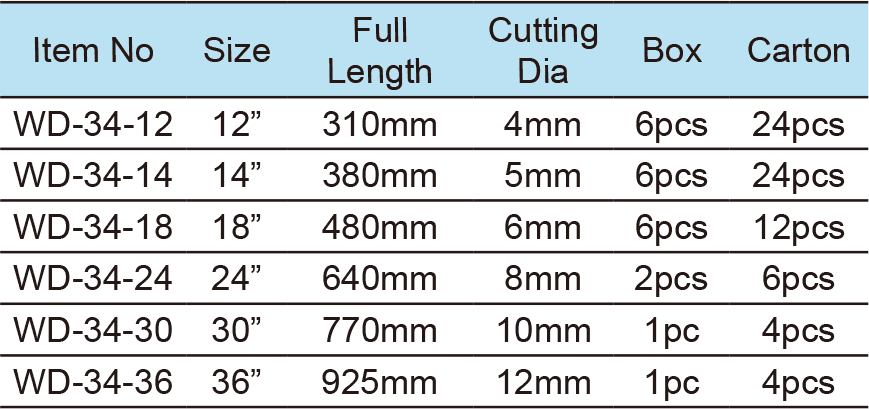 Labor Saving Bolt Cutter(图1)