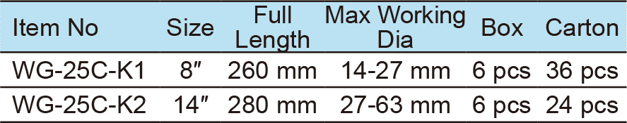 Rapid Pipe Wrench with TPR Handle(图1)