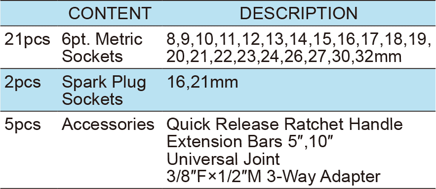 28PCS.1/2″ Dr.Socket Wrench Set, ITEM NO.: TKT5-28(TK-087)(图1)