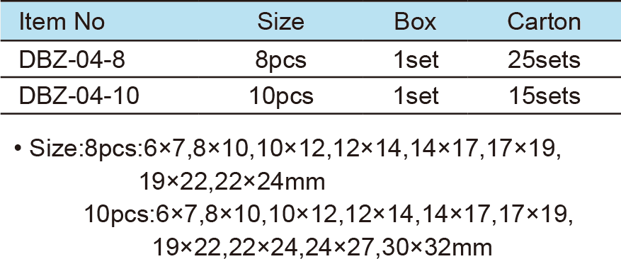 Double Open End Wrench Set(图1)