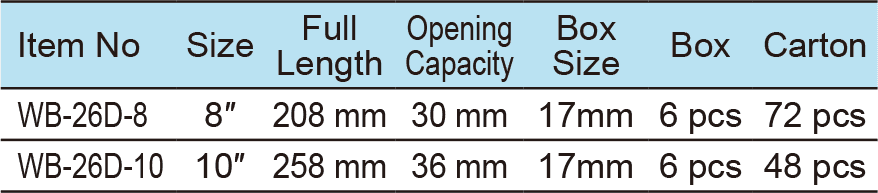 Light Duty Adjustable Wrench, Wide Opening with Ratchet Box End(图1)