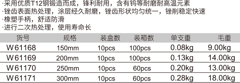 中齿胶柄圆锉(图1)