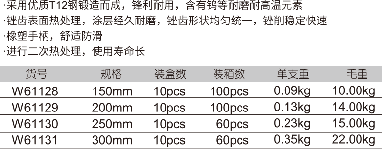 中齿胶柄方锉(图1)