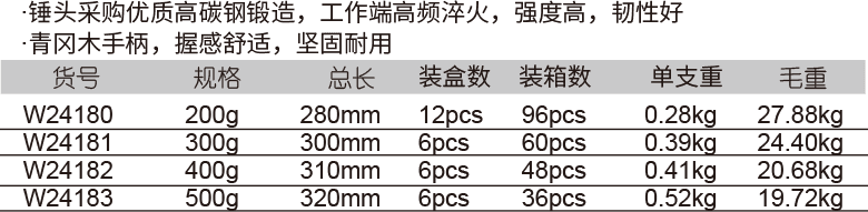 木工锤(图1)