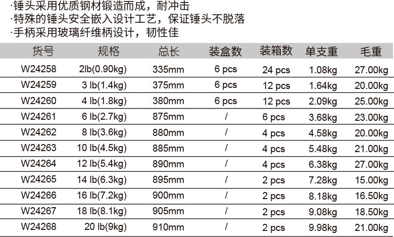 包塑柄八角锤(图1)