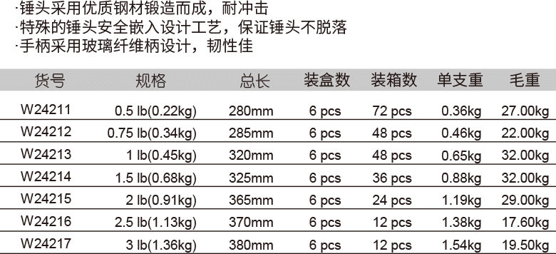 包塑柄圆头锤(图1)