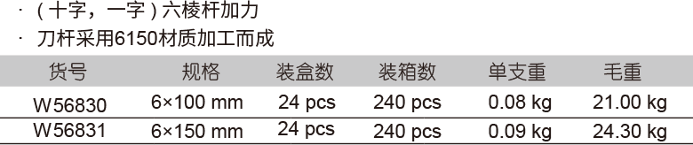 彩虹柄两用螺丝批(图1)