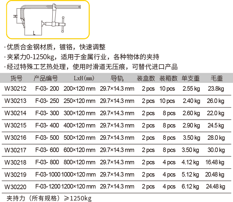 重型F夹(图1)