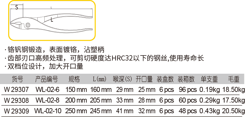 沾塑鲤鱼钳(图1)