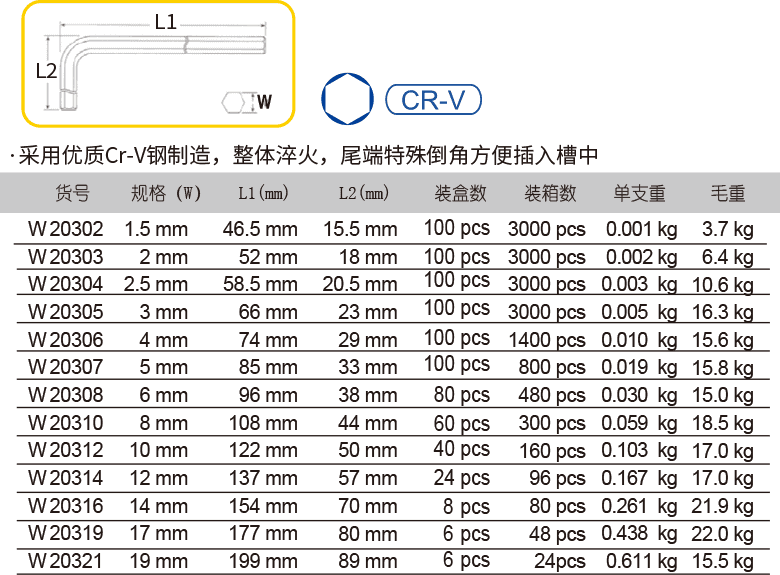 平头电镀标长内六角扳手(图1)