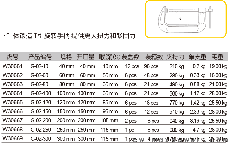 锻造G型夹(图1)